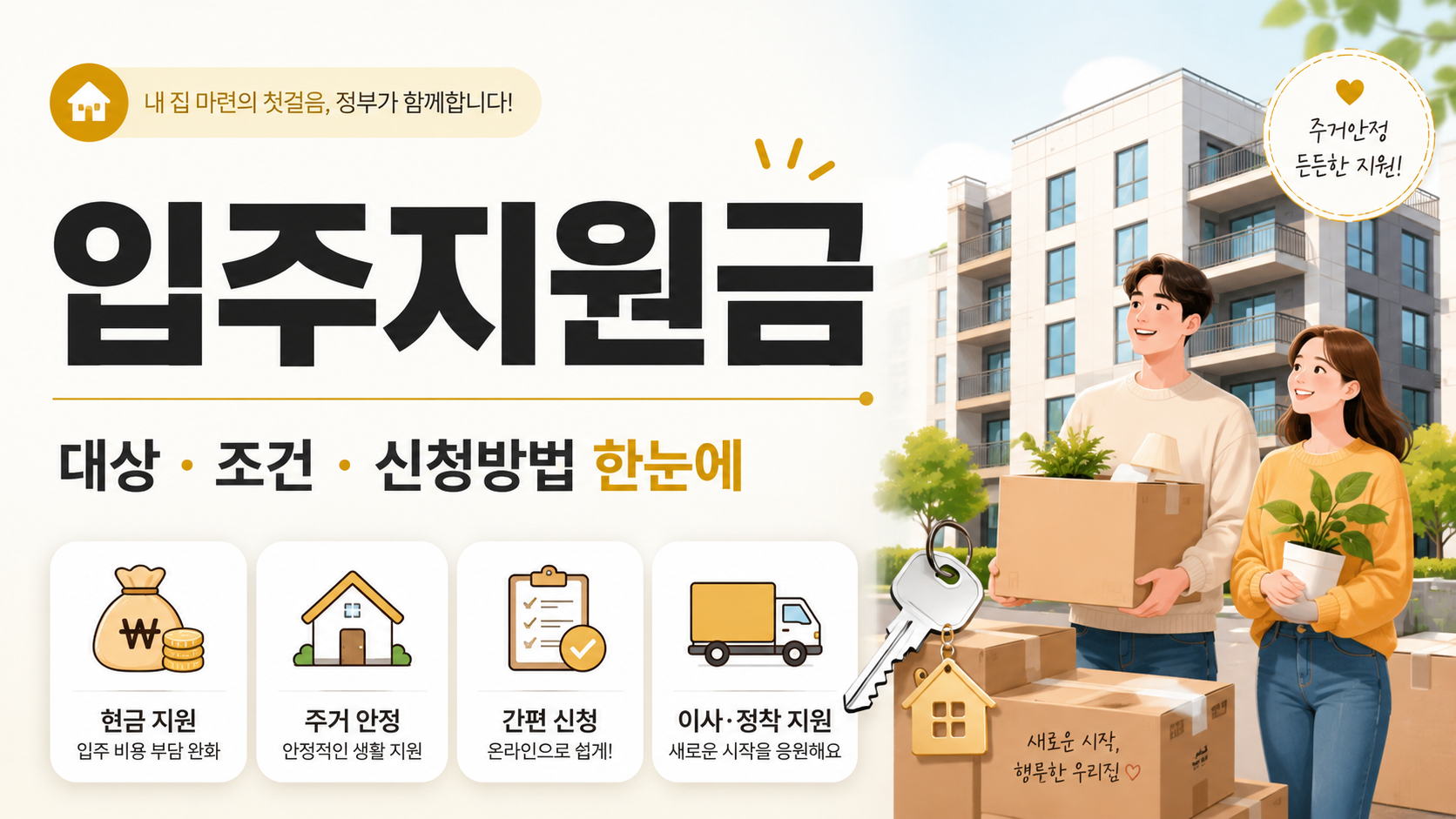 주거안정자금
